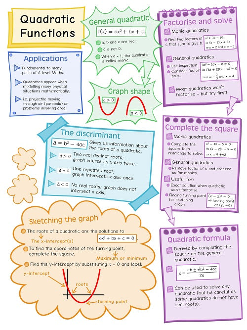 A-Level Mathematics Year 1 Essentials Fashion