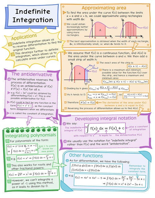 A-Level Mathematics Year 1 Essentials Fashion